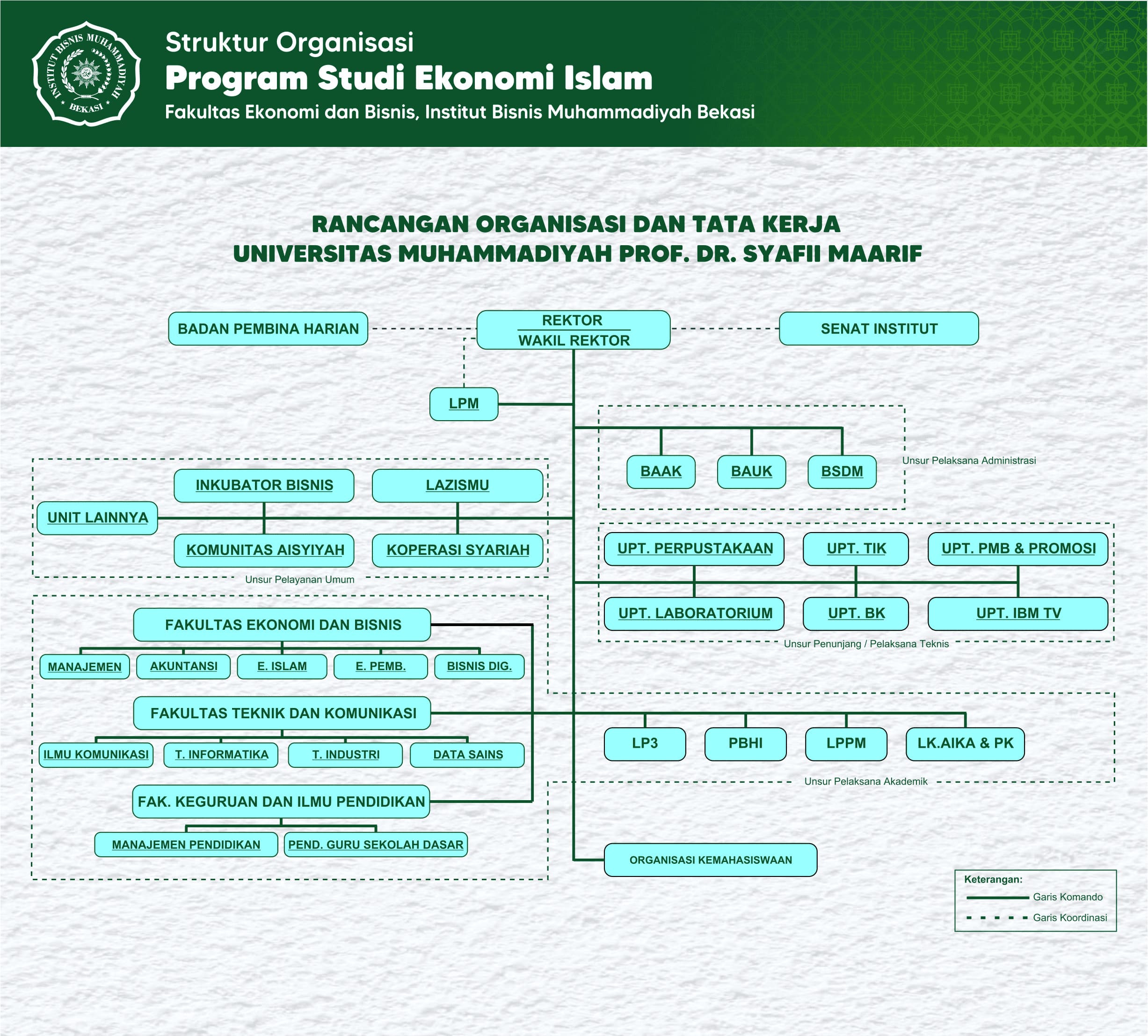 Struktur Organisasi